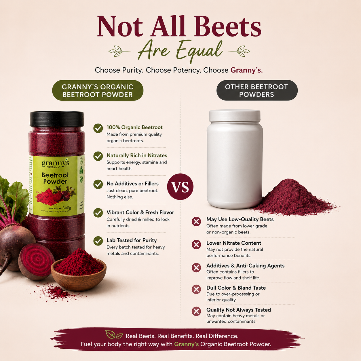 Premium Beetroot Powder
